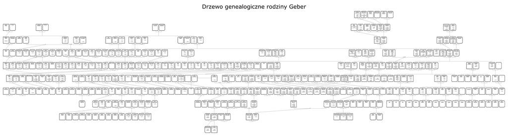 Drzewo genealogiczne rodziny Geber