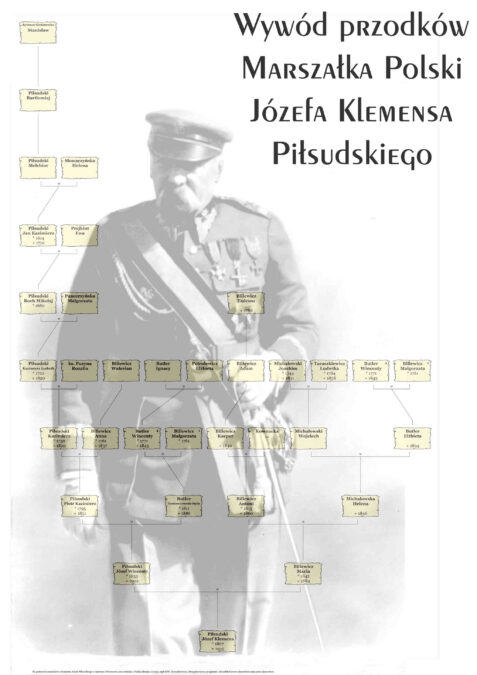 Wywód przodków Marszałka Polski Józefa Piłsudskiego