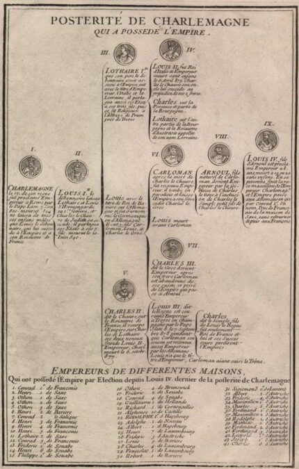 Drzewo genealogiczne Karola Wielkiego